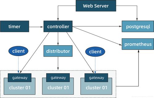 盘点驱动5G时代发展的八大新兴技术