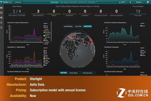 RSA 2018大会回顾 引领网络安全技术的热门产品与趋势