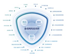 金信网 网贷备案进入冲刺期，技术驱动行业迎来新一轮发展