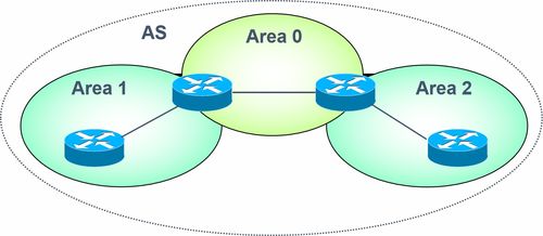 计算机网络技术3 持续演进与未来展望