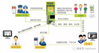 智慧物流新纪元 网络技术与产品创新驱动行业升级