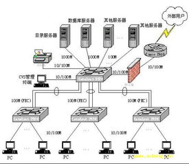 计算机网络技术 连接世界的核心引擎