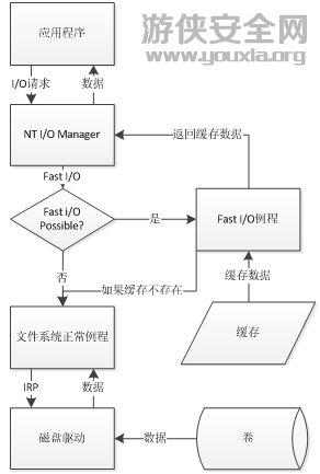 安天实验室反病毒产品兼容性问题分析与应对策略白皮书